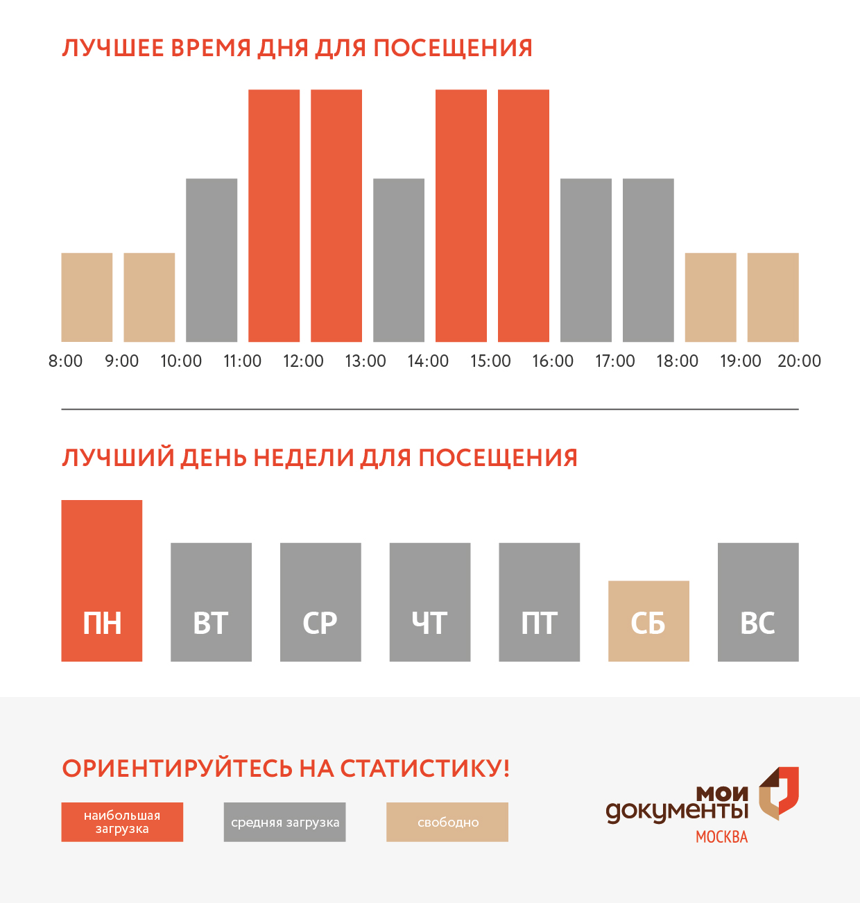 График загруженности центра госуслуг Крюково
